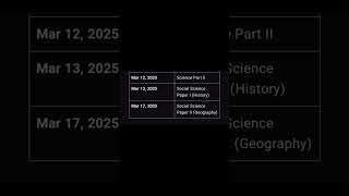 Maharashtra board SSC exam time table 2025 latest New SSC biologyphysicsguru 1Oth2025timetable [upl. by Aivlys]