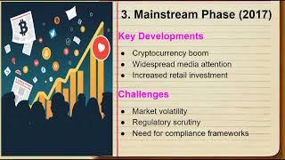 121 The Blockchain Journey A Chronicle of Innovation [upl. by Ilram397]