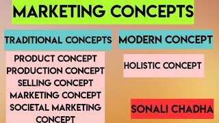 Marketing Concepts Traditional and Modern Concepts [upl. by Trebuh]