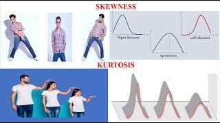 Skewness and Kurtosis  Research Methodology and Statistics Malayalam Explanation [upl. by Inahet898]