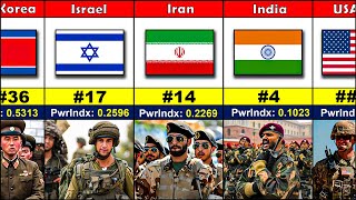 145 Countries Military Strength Ranking 2024  Most Powerful Army 2024 [upl. by Kalie874]