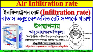 এয়ার ইনফিলট্রেশন রেট Air Infiltration rate বাতাস অনুপ্রবেশজনিত রেট সম্পর্কে ধারণা 27261 [upl. by Eldrid]