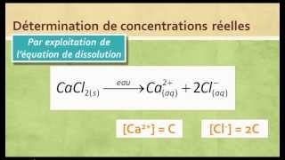 Solvants et solutions ioniques partie 4 [upl. by Ahsiaa]