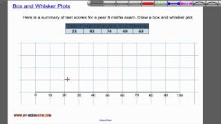 Box and whisker plots [upl. by Einimod161]