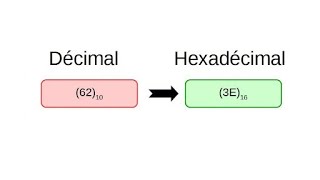 Une Application python pour convertir de Décimal en Hexadécimal [upl. by Francklyn972]