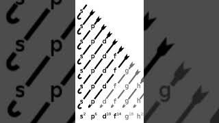 State and Explain Aufbau Principle ✅ Class 11 Chemistry ✅ chemistry class 11 ✅ chemistry quotclass 11quot [upl. by Trebled]