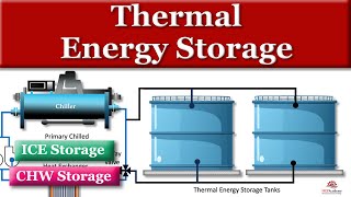 Thermal Energy Storage [upl. by Hennessy836]