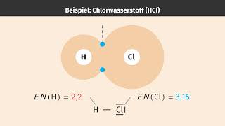 Dipole einfach erklärt  sofatutor [upl. by Halli]