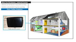 Asbestos Awareness Industrial Premises  UK [upl. by Assylla]