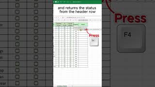 Checkbox Tracker Unlock Effortless Delivery Tracking with Excel Checkboxes [upl. by Spada424]