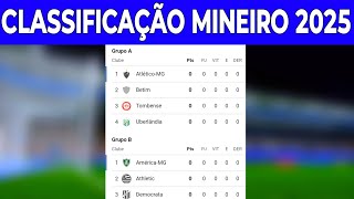 TABELA DO CAMPEONATO MINEIRO 2025  CLASSIFICAÇÃO DO CAMPEONATO MINEIRO 2025  TABELA MINEIRO [upl. by Ail]