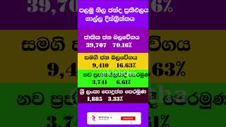 නිල ඡන්ද ප්‍රතිඵලය ගාල්ල short election short news [upl. by Chrotoem]