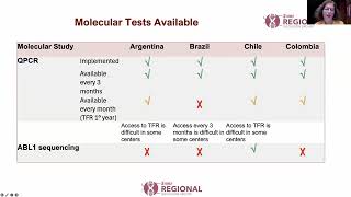 Regional Discussion Group July 2024  Latin America  TKI Sequencing and Managing Chronic Effects [upl. by Ynohtnakram]