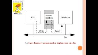 Embedded System Design  Interprocess Communication Mechanisms [upl. by Ogeid6]