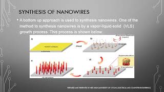 SEMICONDUCTOR NANOWIRES A WAY TOWARDS THE FUTURE OF NANOENABLED SOLAR CELLS [upl. by Lucila306]