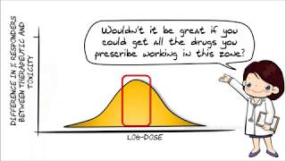 Understanding the concentrationresponsecurve 3  quantal dose response curve [upl. by Okomom]