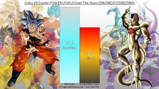 Goku VS Cooler POWER LEVELS Over The Years DBDBZDBGTDBSDBH [upl. by Sinnod]