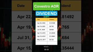 COVTY Covestro ADR Dividend History [upl. by Arreis]