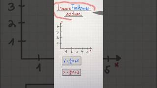 mathe maths erklärung question tiktok aiart littleprince cute linear mathematics [upl. by Witkin520]