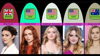 most Beautiful Unmarried Hollywood Actresses Worldwide 2024 single Hollywood actresses [upl. by Allehs]