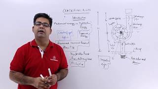 Centrifugal Pumps  Introduction [upl. by Eirual501]