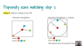 Propensity score Introduction [upl. by Droc126]