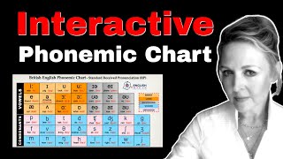 INTERACTIVE Phonetic Chart for RP English Pronunciation  British English  Phonemes Monophthongs [upl. by Ynhoj733]