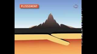 Formation des montagnes par plissement [upl. by Nulubez]