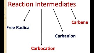 Reaction IntermediatesI [upl. by Ennairod]