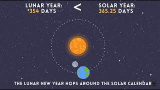 When is the Lunar New Year All about Lunar and Solar Calendars [upl. by Annamaria]