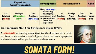 Sonata Form How to Compose GCSE amp ASA2 [upl. by Guillaume]