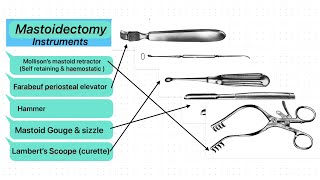 ENT instruments 13  Mastoidectomy  mollison’s mastoid retractor self retaining amp haemostatic [upl. by Brainard632]