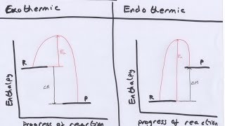 Enthalpy AS [upl. by Goddard]