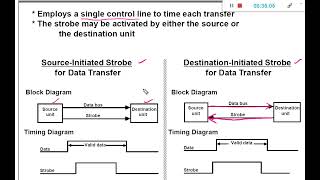 Input Output Interface [upl. by Lorak]