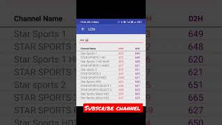 dish tv d2h star sports Hindi channel number [upl. by Jamel72]