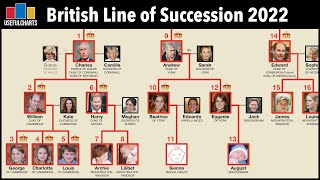 Line of Succession to the British Throne 2022 [upl. by Raddie]