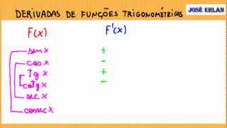 Memorizando derivadas de funções trigonométricas [upl. by Netloc431]