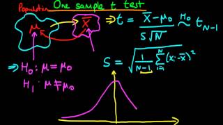 One sample t test on mean [upl. by Elizabeth]