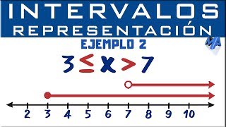 Representación gráfica de intervalos  Ejemplo 2 [upl. by Summers]