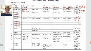 高成工數教室110年中興電機乙丙丁組光電所工程數學考題解析 [upl. by Nivat]