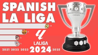 Spanish La Liga 1929  2024  IFFHS [upl. by Hadlee]