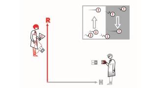 magnetoresistance what is that graph [upl. by Naples]