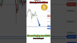 BTC ready for dump btc breakdown market updates today [upl. by Lindeberg831]