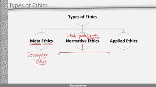 CMA INTER LAW AND ETHICS  EthicsPart 2  TYPES OF ETHICS  Full Lectures in Hindi [upl. by Eshman]