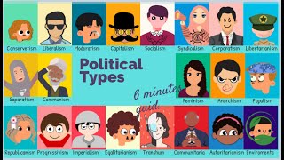 Every Political Ideology 6 Minutes Guide [upl. by Nytsrik]