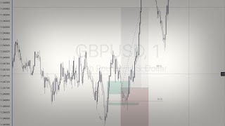 GBPUSD Trade Recap  November 26 2024 [upl. by Eclud]