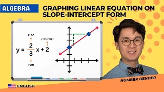 ALGEBRA Writing Equation of a Line in Slope Intercept Form [upl. by Ennagem]