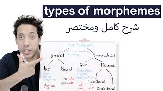 types of morphemes with examples شرح مورفولوجى بالعربية [upl. by Werdnaed]