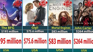 USA Most Flop Movies Budget And Loss  Cosmic Comparison [upl. by Llered]