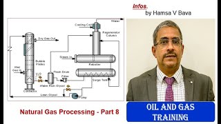 Natural Gas Processing  Part 8 [upl. by Aimekahs]